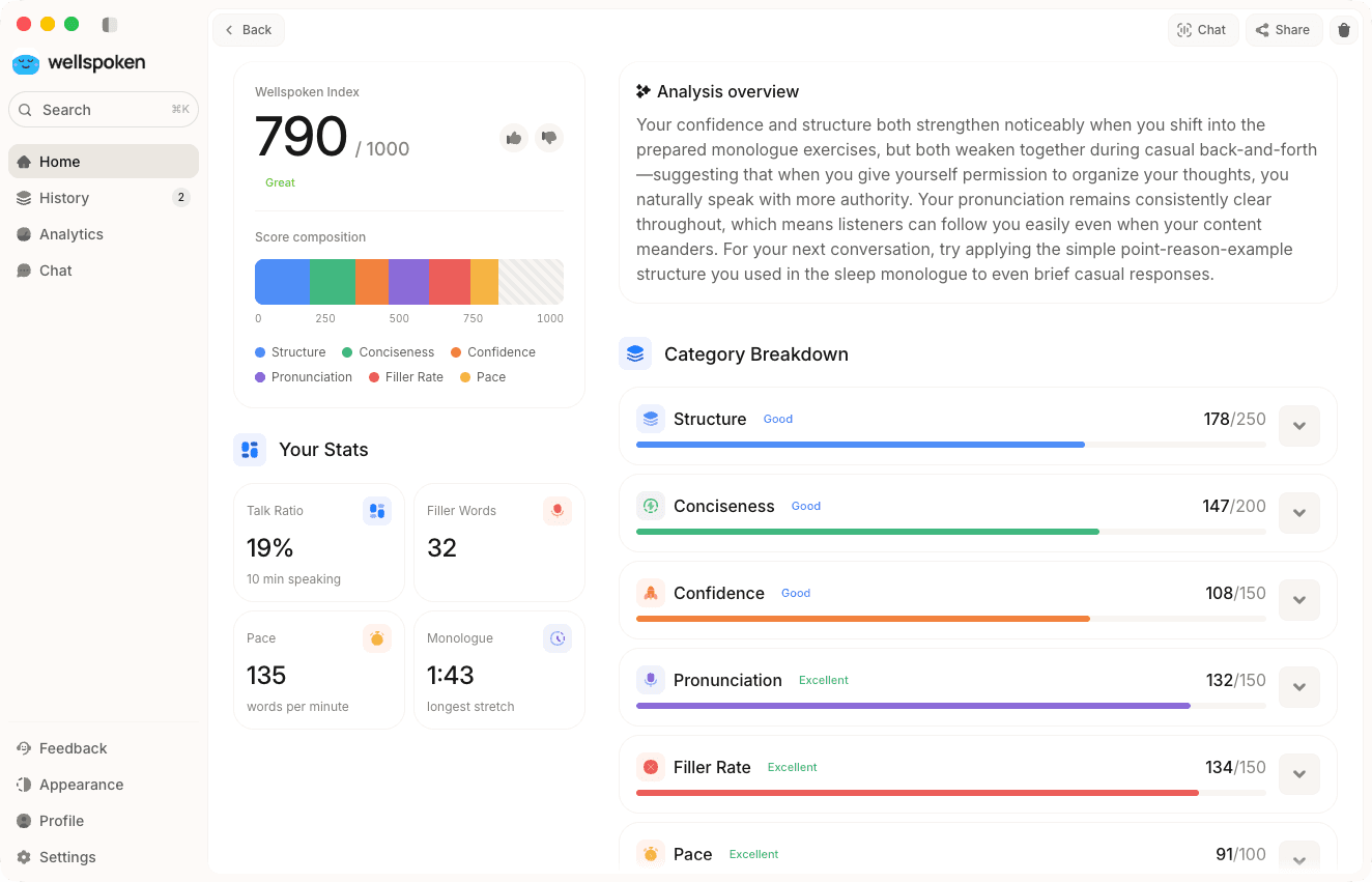 Results overview after a meeting